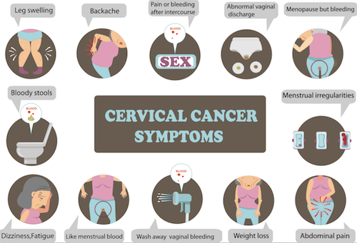 symptoms-cervical-cancer